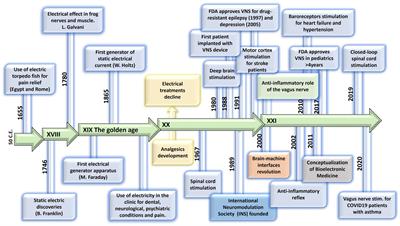 Bioelectronic Medicine: a multidisciplinary roadmap from biophysics to precision therapies